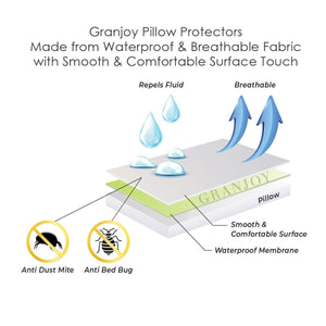 Waterproof Pillow Protector